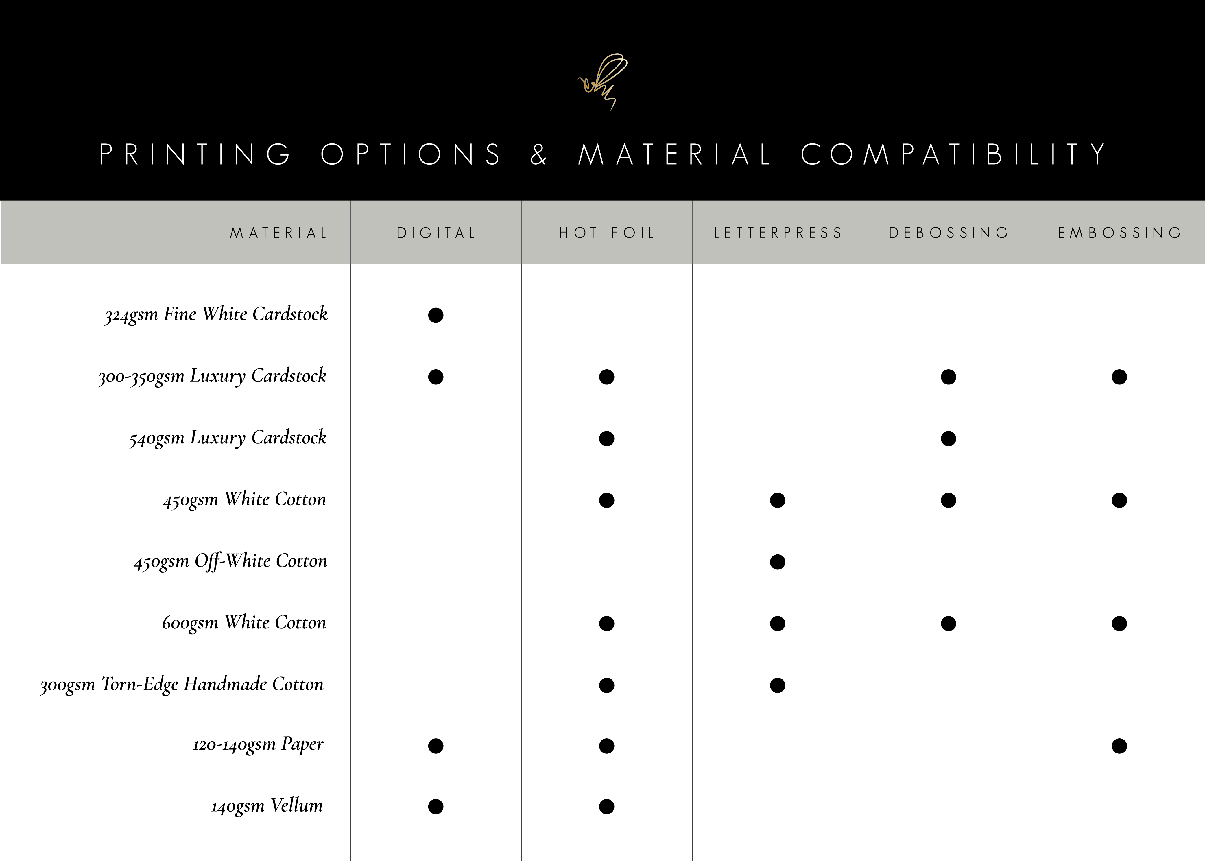 Chart detailing printing options and material compatibility with black and white design.